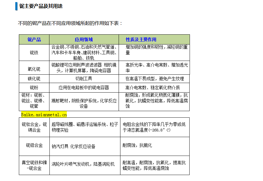 鈮主要產(chǎn)品及其用途